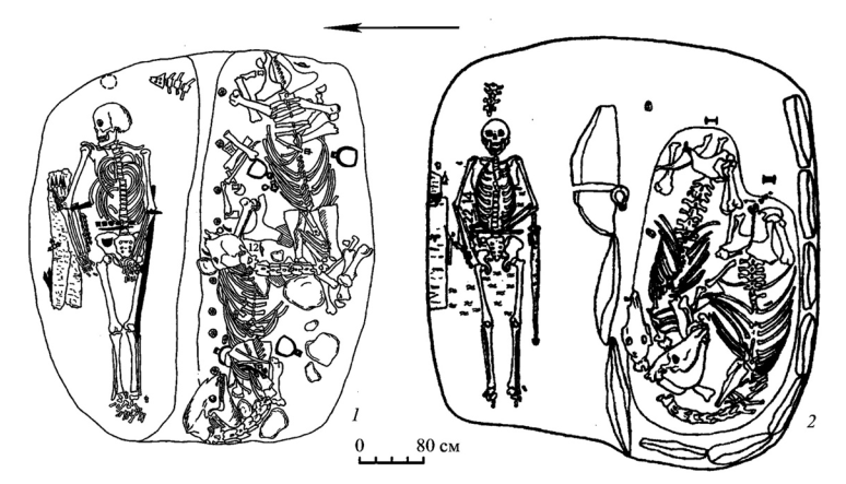Рис. 1. Погребения воинов тюркской культуры (по: 1 – Кубарев Г.В., 2005, табл. 59; 2 – Могильников В.А., 1997, рис. 2) 