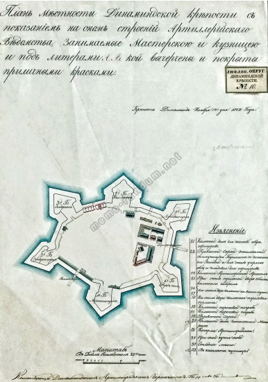 С.С. Мигунов (Санкт-Петербург) Вооружение Рижской и Динамюндской  крепостей в период Крымской войны