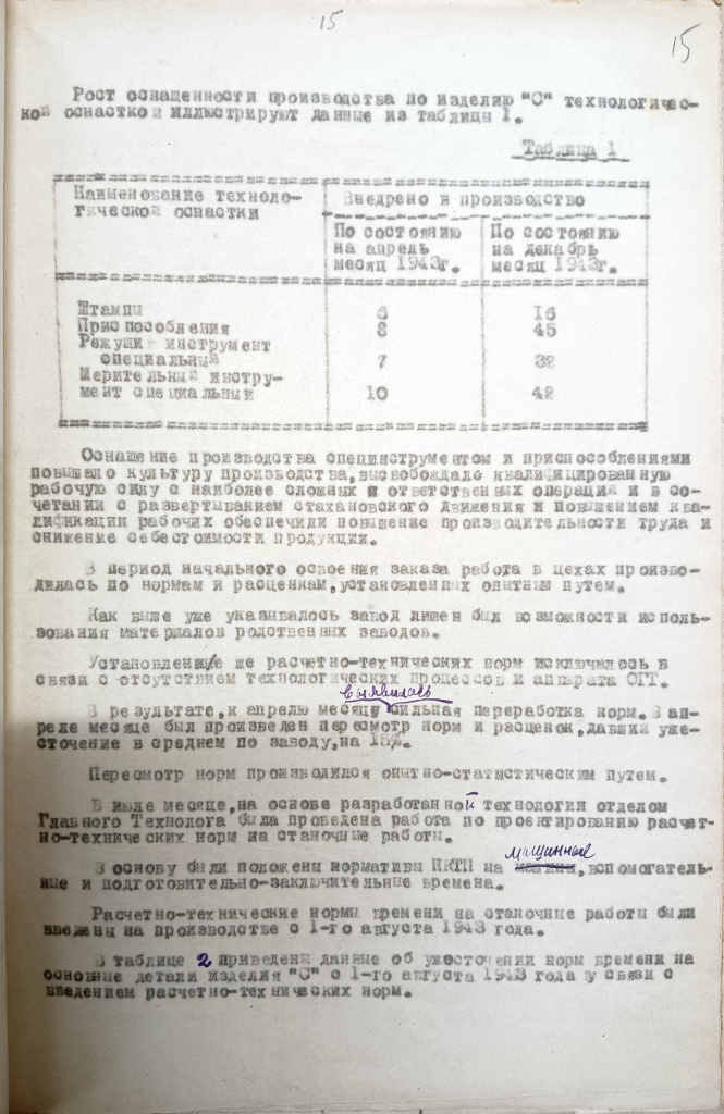 ЦГА Фонд 1654 Опись 19 Дело 137 стр 15