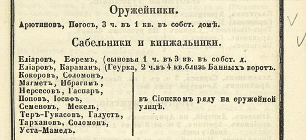 Рис. 10. Написание фамилии Элиаровых в 1850 г.