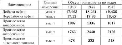 Табл. 1 — Добыча нефти и производство жидкого топлива2