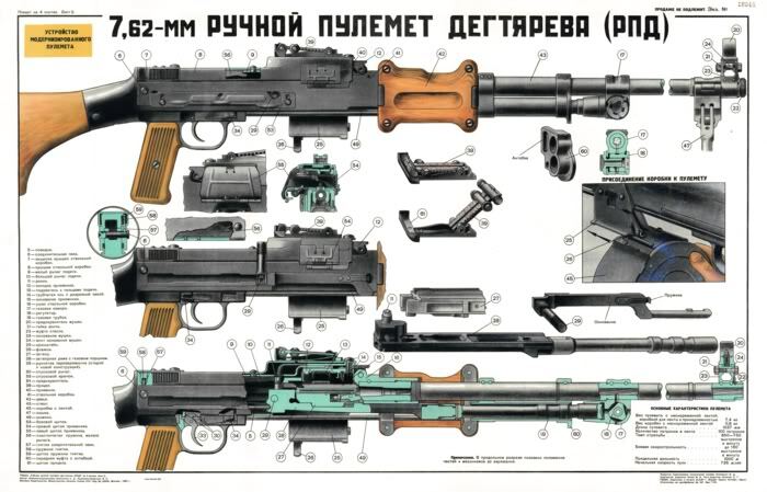 Плакат пулемета РПД 7,62х39 мм