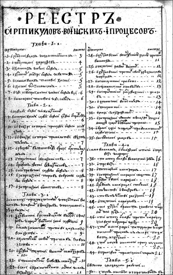 Рис. 5 фрагменты рукописного Воинского устава Петра Великого.