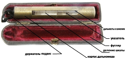 Рис. 1. Дальномер-телеметр Лебуланже