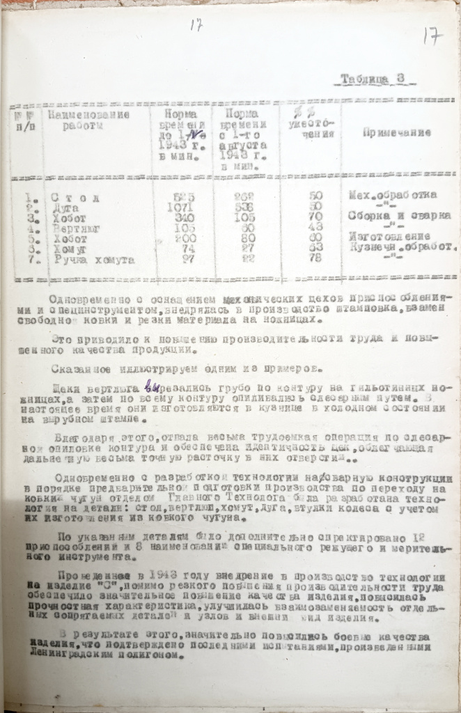 ЦГА Фонд 1654 Опись 19 Дело 137 стр 17