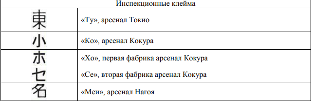 Приемочные клейма на штык-нож к винтовке Арисака тип 30