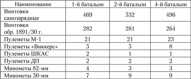 Табл. 2