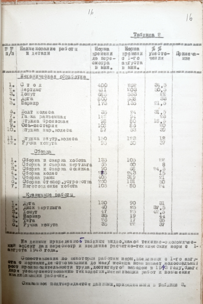 ЦГА Фонд 1654 Опись 19 Дело 137 стр 16