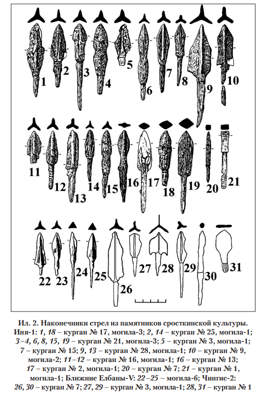 Ил.2 Наконечники стрел из памятников сросткинской культуры