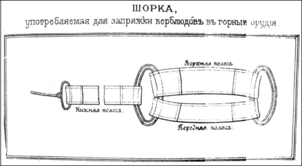 Рис. 7. Шорка к артиллерийской упряжи