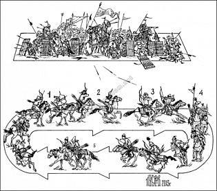 Казахская тактика ведения боя в конном строю в конце XV–XVI веках, Бобров Л.А. (Новосибирск), часть 1
