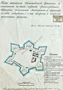 С.С. Мигунов (Санкт-Петербург) Вооружение Рижской и Динамюндской  крепостей в период Крымской войны