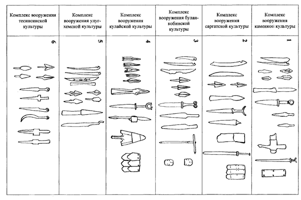 Ил. 4. Сравнительная таблица вооружения племен Лесостепного Алтая, Западной и Южной Сибири II–I вв. до н. э.