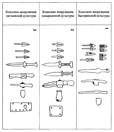 Ил. 7. Сравнительная таблица вооружения племен Лесостепного Алтая и Южной Сибири VI–V вв. до н. э.
