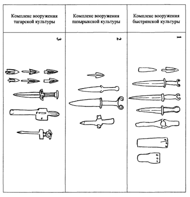 Ил. 8. Сравнительная таблица вооружения племен Лесостепного Алтая и Южной Сибири IV–III вв. до н. э.
