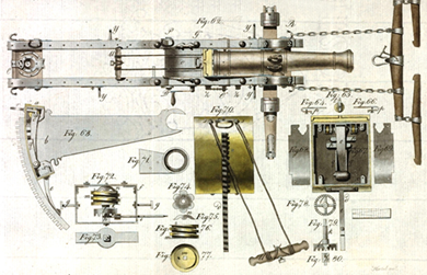 Ил. 1. Схема орудия с механизмом быстрого заряжания и опрокидывания ствола Ил. 1. Схема орудия с механизмом быстрого заряжания и опрокидывания ствола